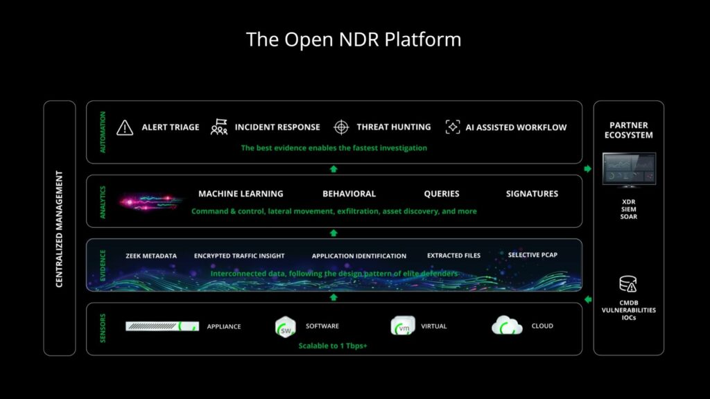 openNDR Platform