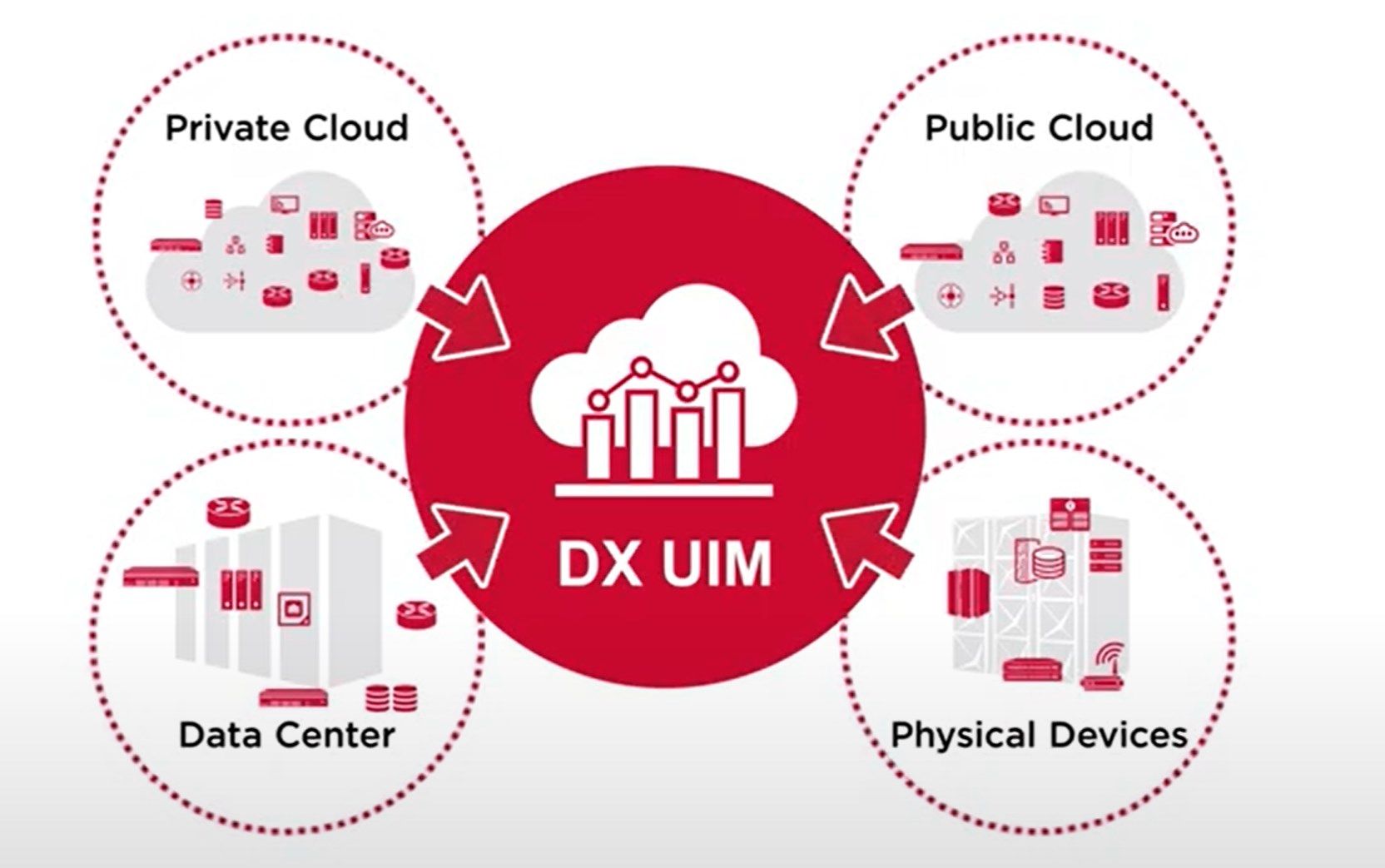 DX Unified Infrastructure Monitoring – dakoServ